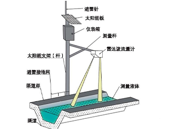 精準(zhǔn)測(cè)流黑科技，DY-L-03D雷達(dá)流量計(jì)的參數(shù)大揭秘【大禹電子】