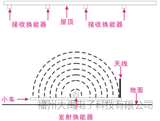 說(shuō)明: http://image0.chunsuns.com/site501/upload/album/20160105/2016010513462512102709.png
