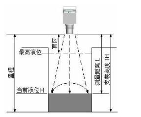超聲波料位計.jpg