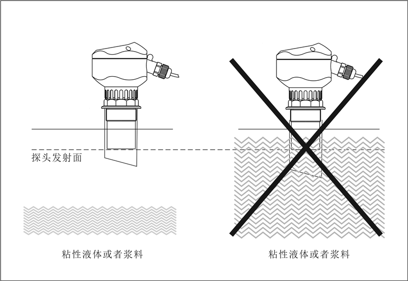 超聲波物位計(jì)測(cè)量使用的接管如何延長(zhǎng)_副本.png