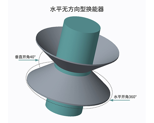 水平無(wú)方向型水聲換能器