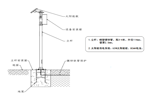 雷達(dá)流量計