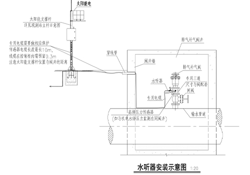 水聽(tīng)器